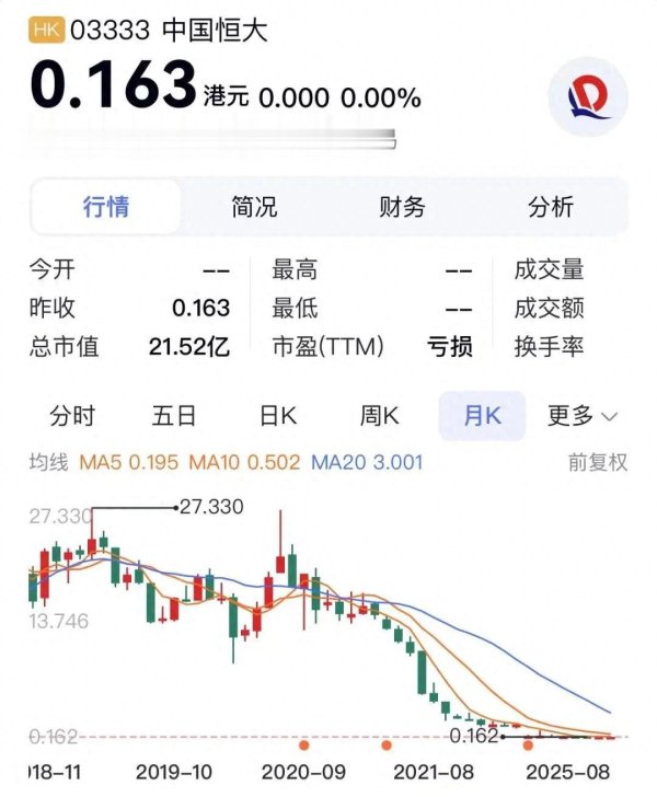 财牛股配 恒大突然退市, 保交楼怎么办?