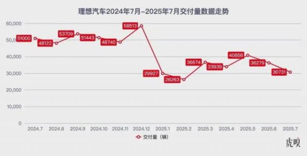 信富网 轮到理想打逆风局了