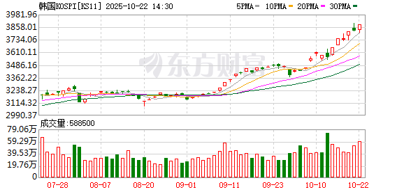 68配资 亚太市场集体拉升！贸易谈判传出新进展