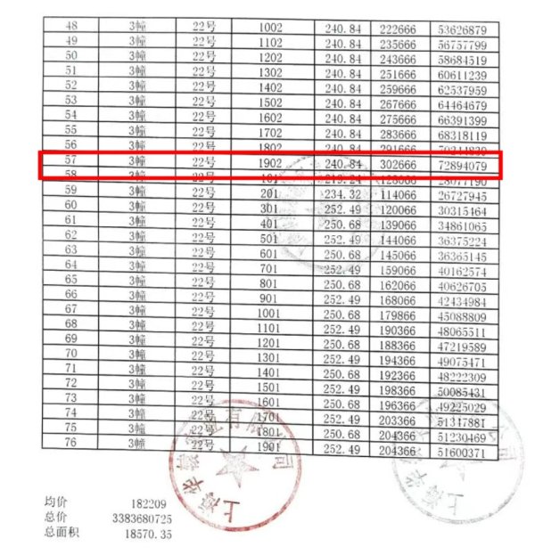 文商期货配资 最高备案单价30.27万元刷新纪录 上海双面看江豪宅未开先火